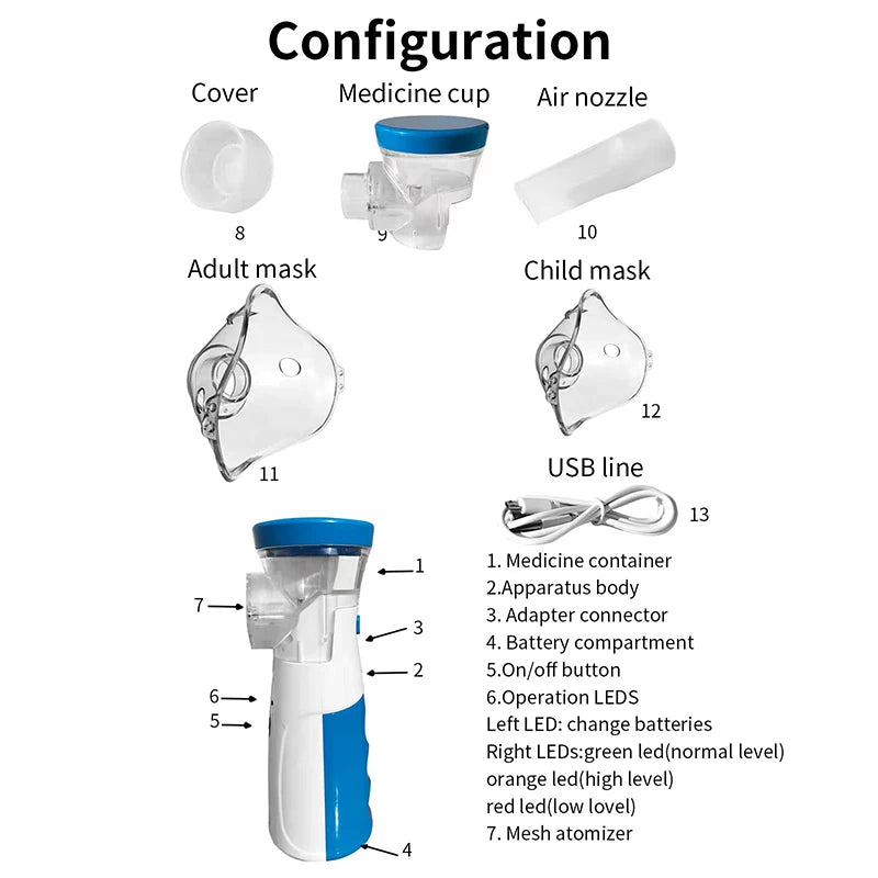 USB Medical Silent Mesh Nebulizer Handheld Asthma Inhaler Atomizer for Kids Adult Health Care Mini Portable Humidifier